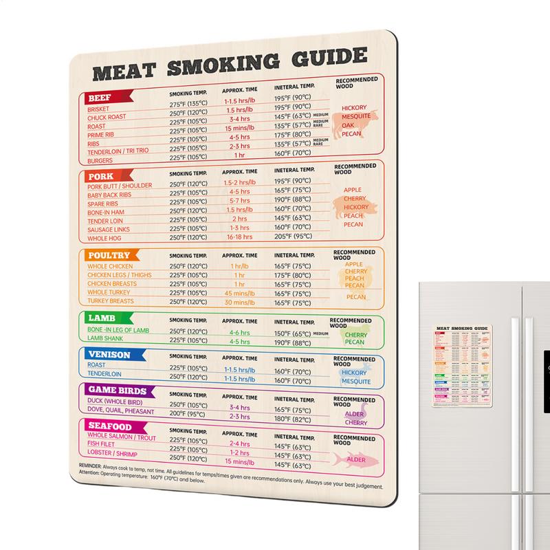 แผนภูมิอุณหภูมิเนื้อสัตว์ไก่,  - Kitchen Gadgets Guide บทวิจารณ์และราคา